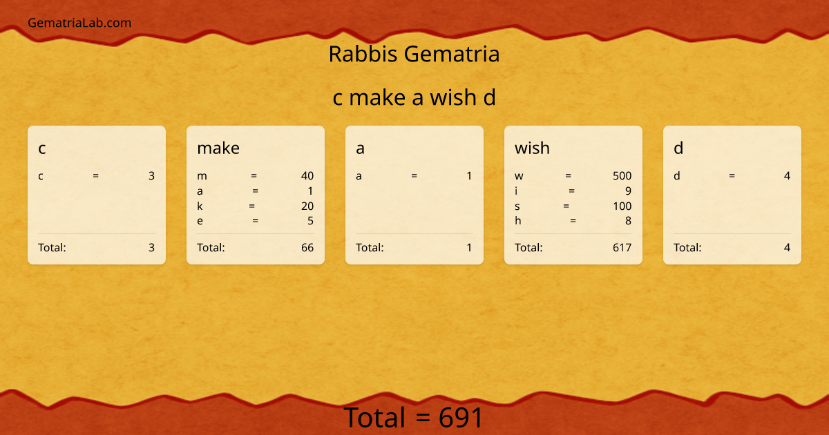 c make a wish d in rabbis Gematria